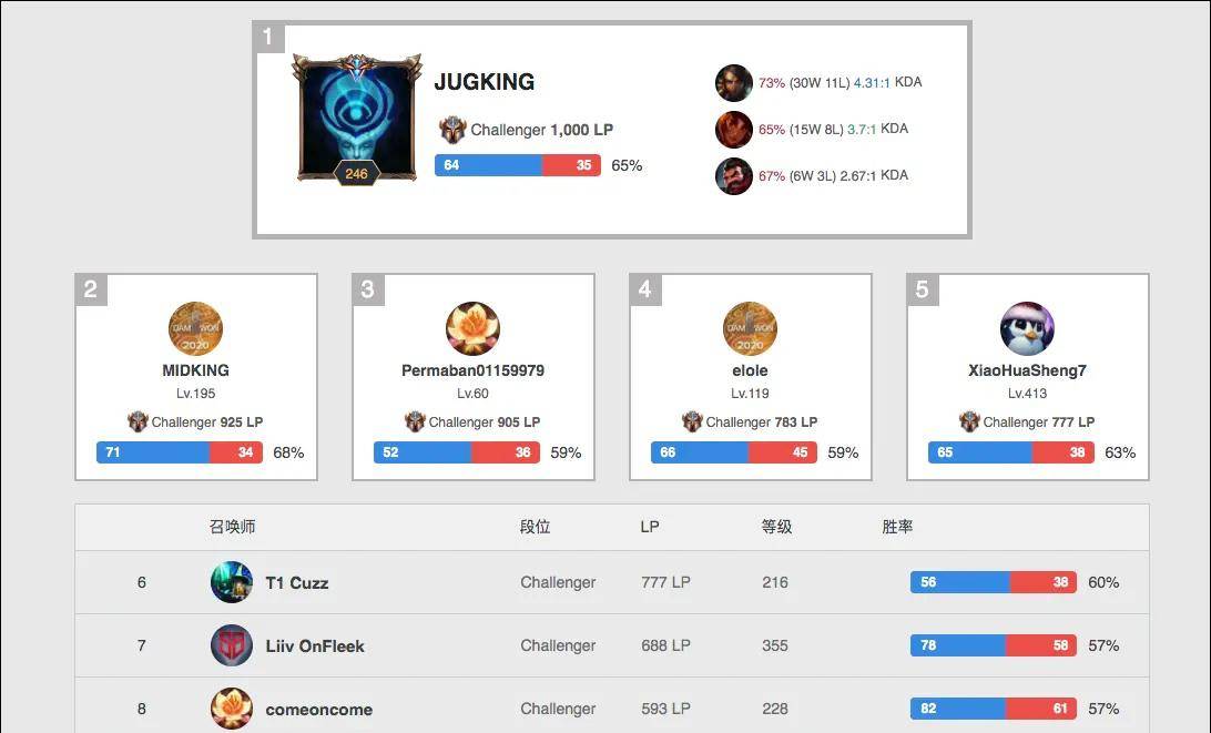 占得上风起 占得上风起