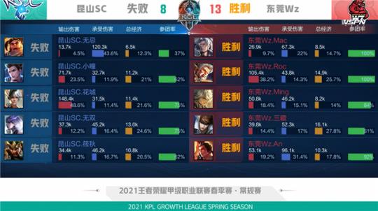 章之间的摩 章之间的摩